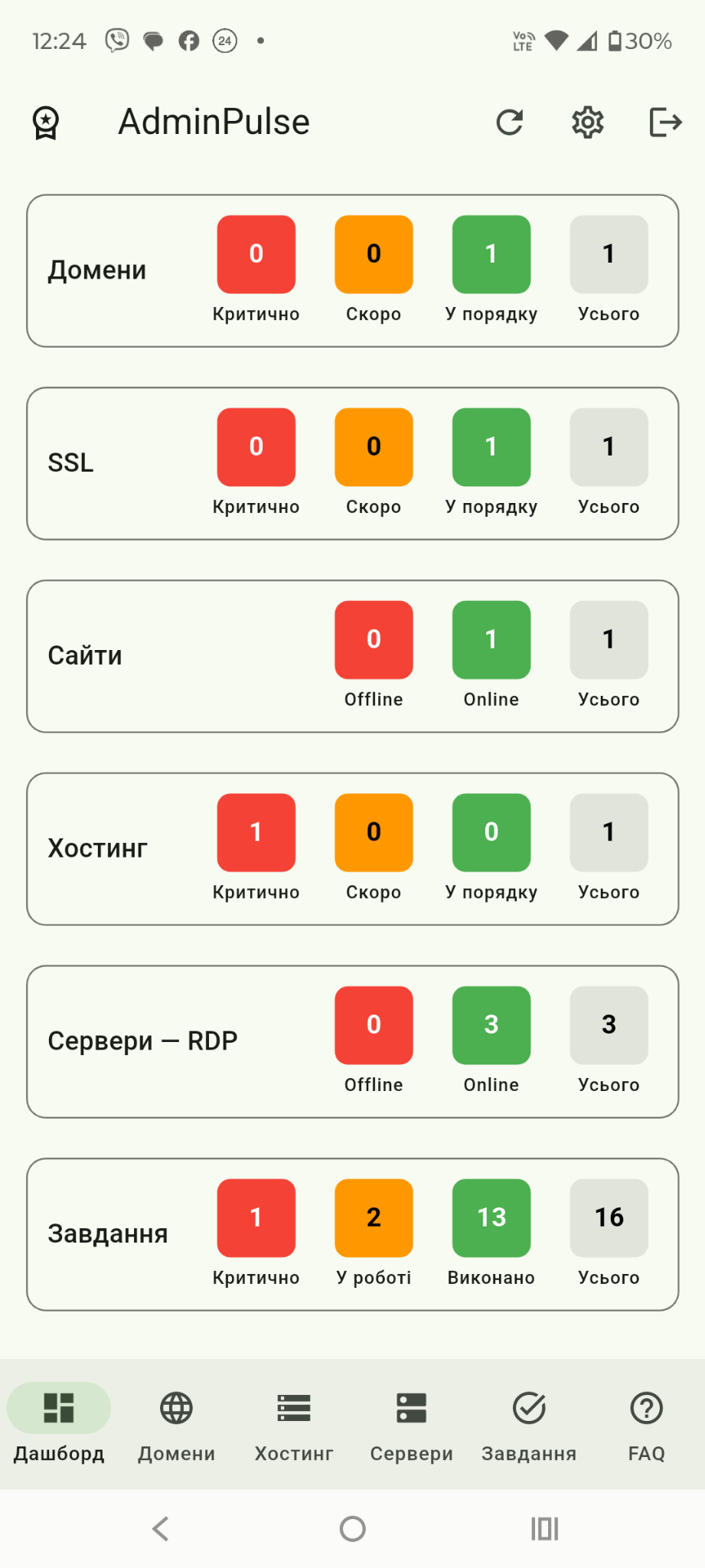 Дашборд AdminPulse