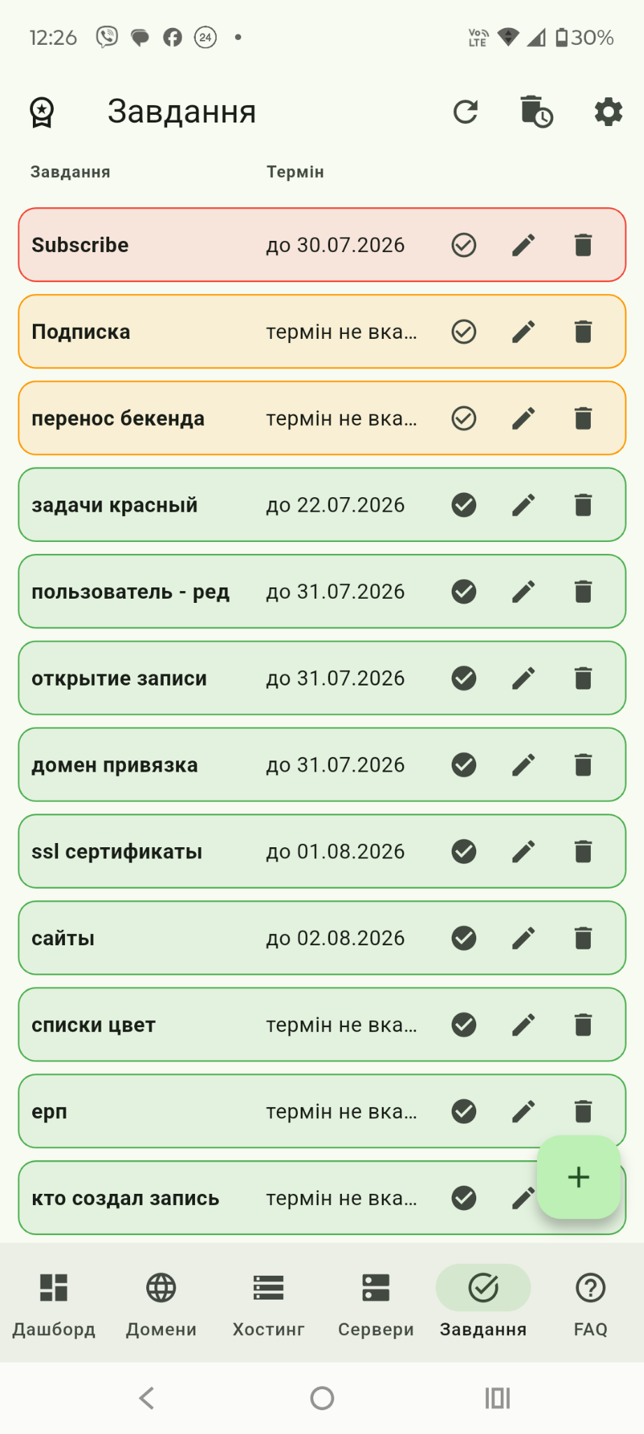 Робота Вашої команди теж потребує контролю.