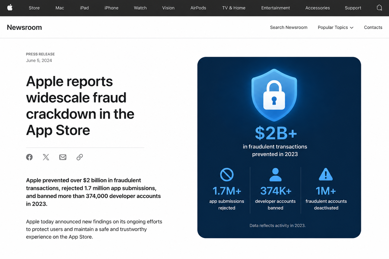 Apple звітує про масштабне блокування шахрайства в App Store